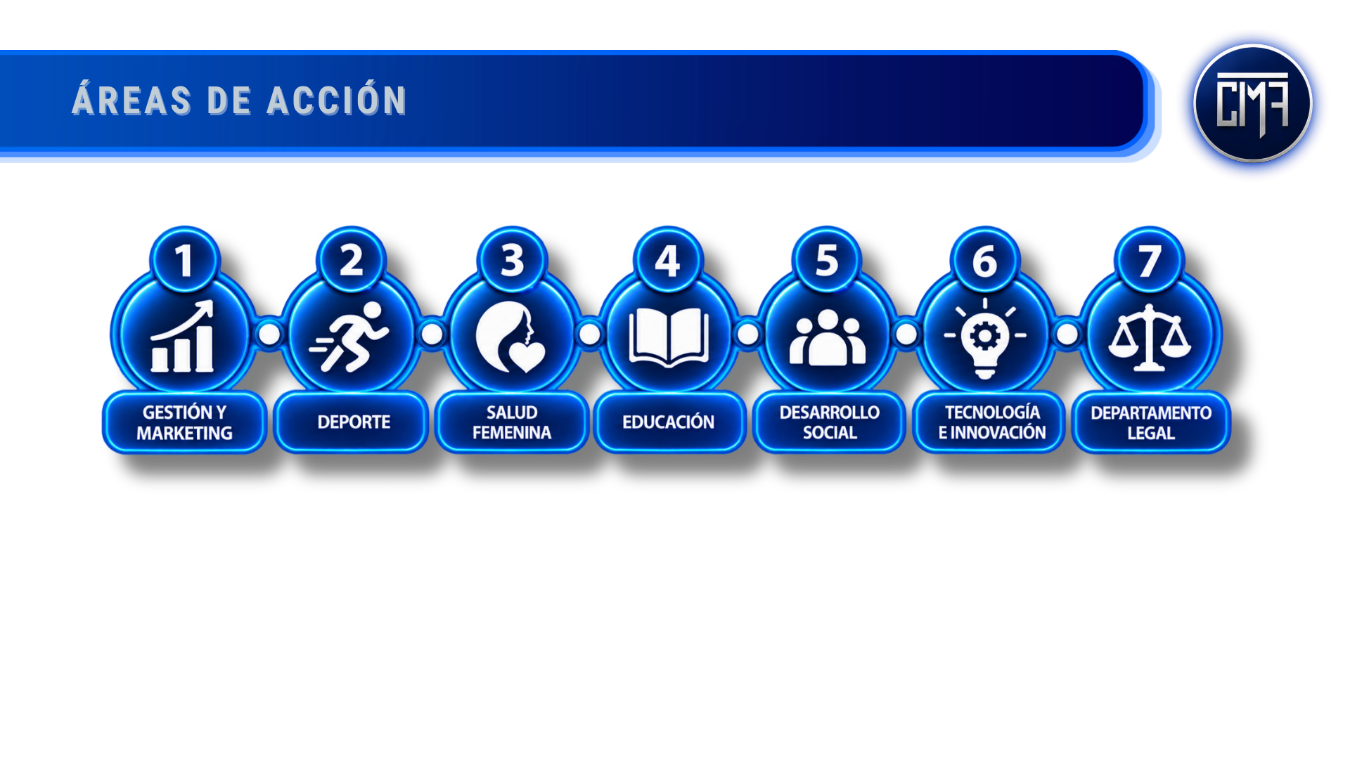 Las siete áreas de acción de CIMF